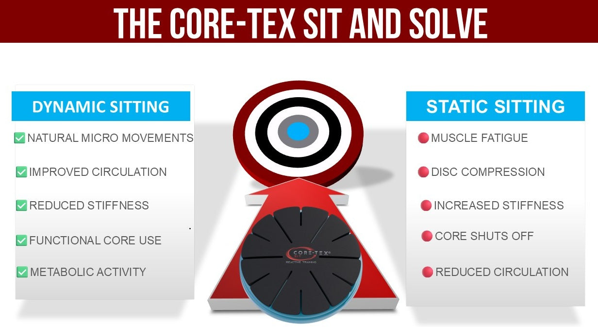 Why Good Posture Causes Back Pain (And What to Do Instead) | Core-Tex Sit
